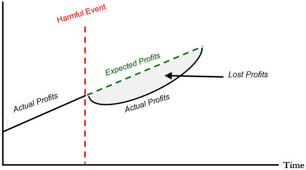 Business Valuation Graph